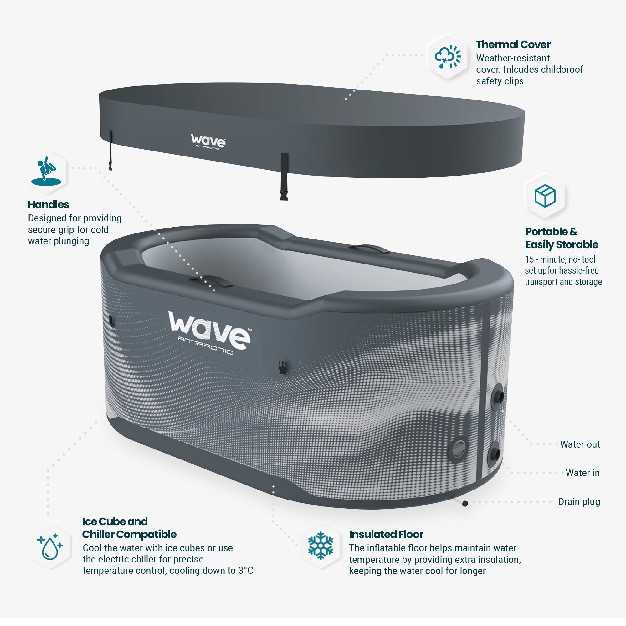 Antarctic | Drop Stitch Ice Bath | Black Ice Bath Wave Spas USA