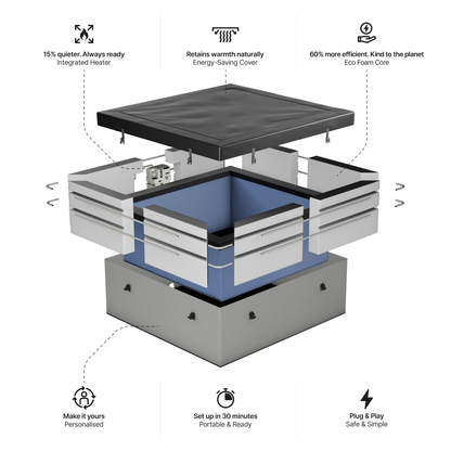Garda | 4/6-Person Eco Foam Hot Tub | Built-In Integrated Heater